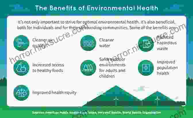 A Depiction Of Environmental Factors, Such As Air Pollution And Access To Healthcare, Influencing Health Outcomes. Behavior Analysis And Learning: A Biobehavioral Approach Sixth Edition