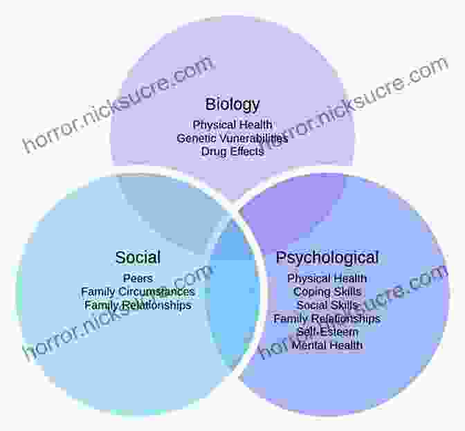 A Diagram Of The Biopsychosocial Model, Emphasizing The Interconnectedness Of Biological, Psychological, And Social Factors In Health. Behavior Analysis And Learning: A Biobehavioral Approach Sixth Edition