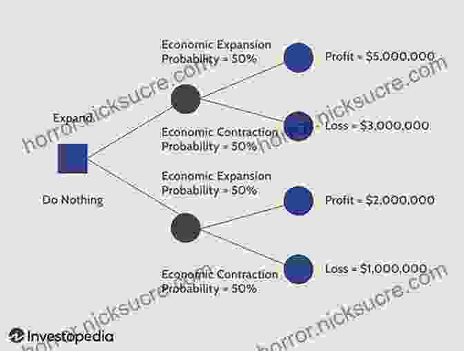 Decision Tree Model Marketing Data Science: Modeling Techniques In Predictive Analytics With R And Python (FT Press Analytics)