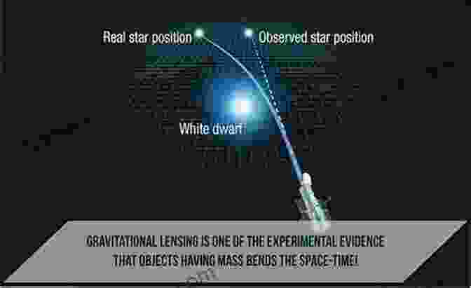 Gravitational Lensing Special Relativity And Classical Field Theory: The Theoretical Minimum