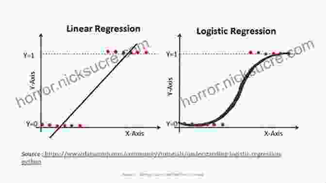 Logistic Regression Model Marketing Data Science: Modeling Techniques In Predictive Analytics With R And Python (FT Press Analytics)