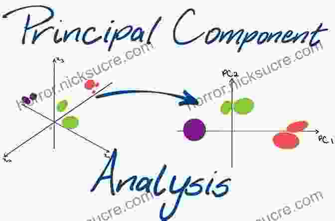 Principal Component Analysis Model Marketing Data Science: Modeling Techniques In Predictive Analytics With R And Python (FT Press Analytics)