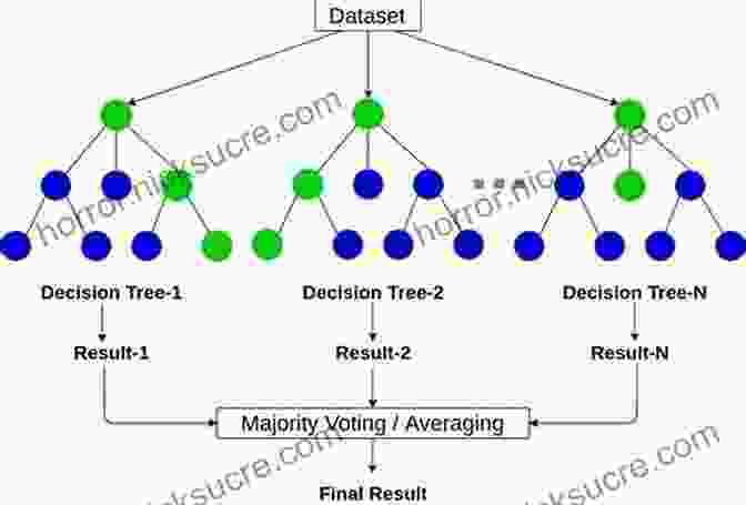 Random Forest Model Marketing Data Science: Modeling Techniques In Predictive Analytics With R And Python (FT Press Analytics)